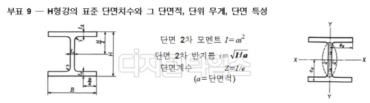 <자료:산업통상자원부>